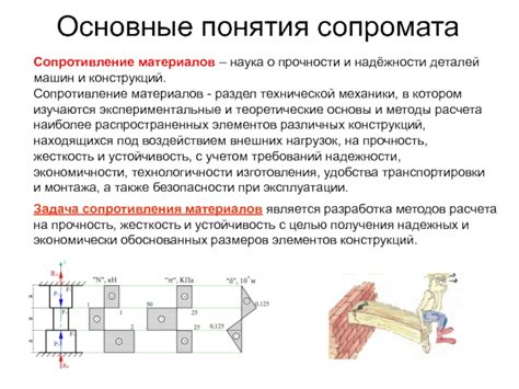 Основные понятия сопромата презентация, доклад