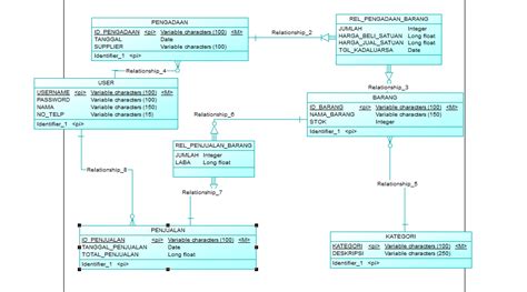 Image result for Toko Sembako Java Netbeans