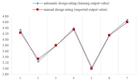 A Study of Sustainable Product Design Evaluation Based on the Analytic ...