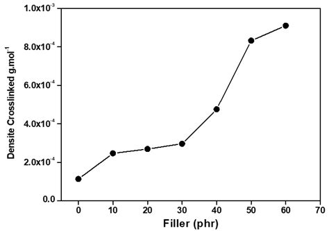 Application of Post-Industrial Leather Waste for the Development of ...