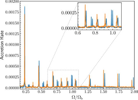 Flow Chart of Binary Evolution 的图像结果