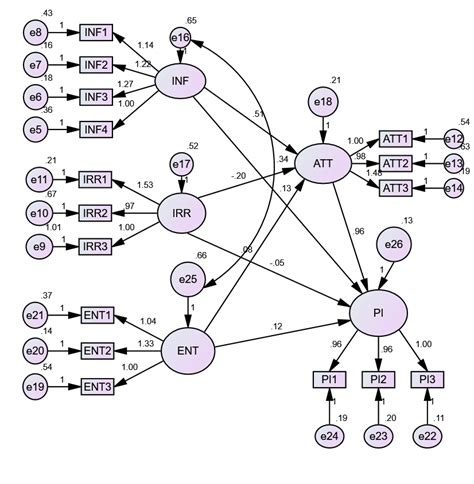 Image result for Structural Modelling Diagram