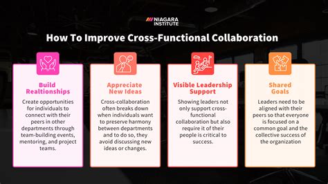 Image result for Cross-Functional Collaboration Examples