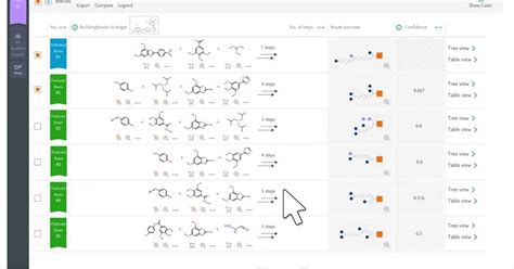 Break through with Reaxys | Elsevier
