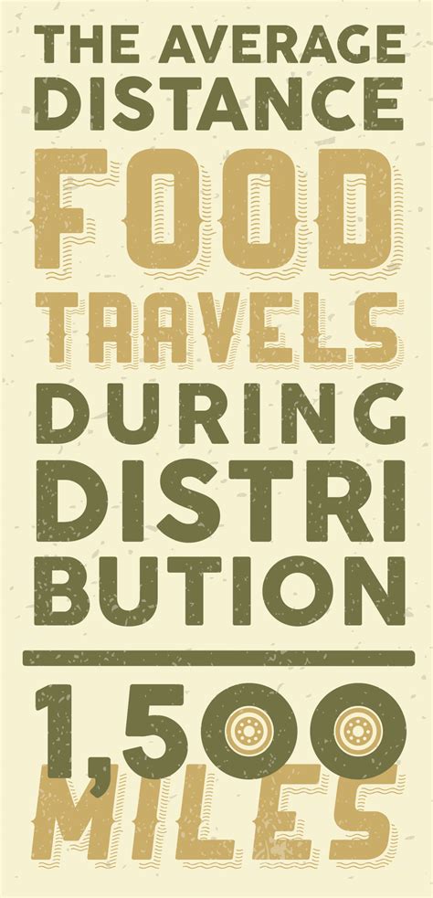 Buy Local Poster 的图像结果