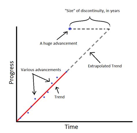 Consistent Golf Swing Tips 的图像结果