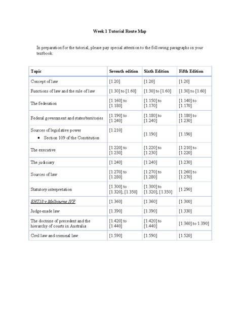 Image result for Route Tutorial