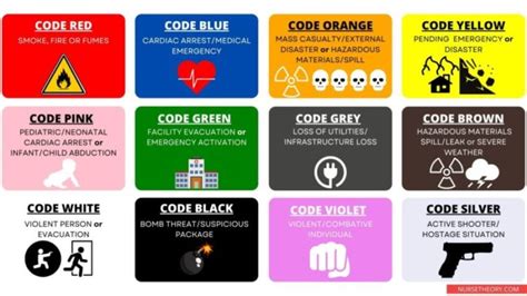 Hospital Code Sounds 的图像结果