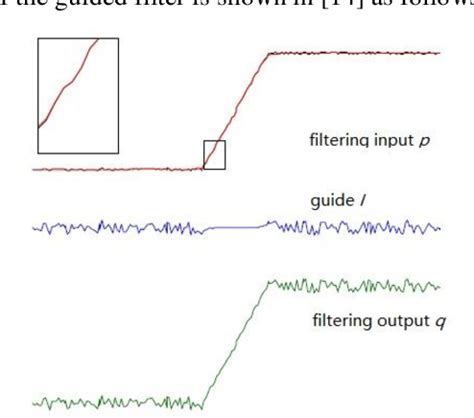 Image result for MATLAB Defogging Algorithm