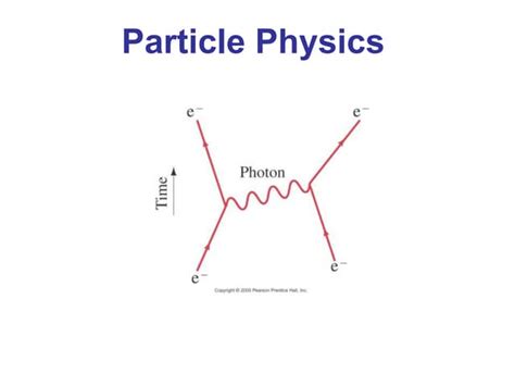Image result for Particle Level Model