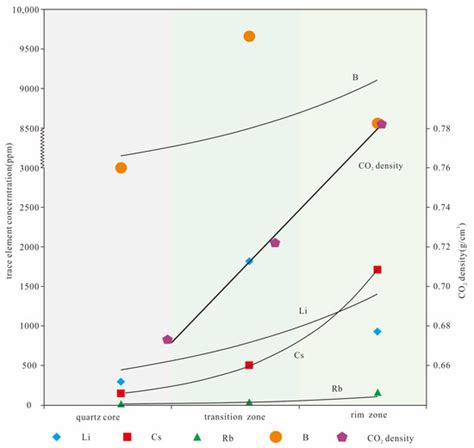 Characteristics and Geological Significance of CO2-Rich Fluid ...