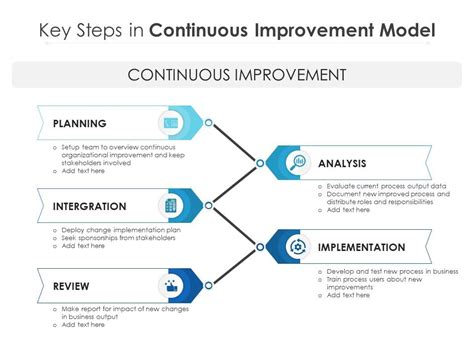 Image result for Tutorial Continuous Improvement