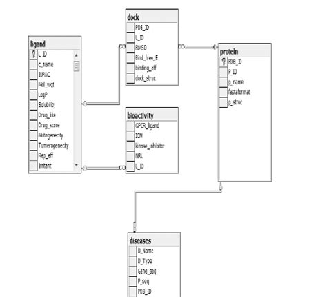 Image result for SQL Server Database Schema