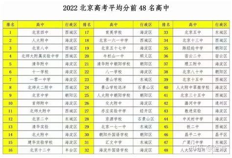 绍兴历年高考成绩学校排名(本科录取率排行一览表)