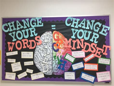 Growth Mindset Bulletin Board