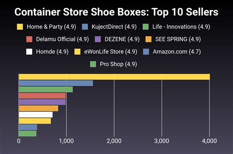 Image result for Container Store Shoe Boxes