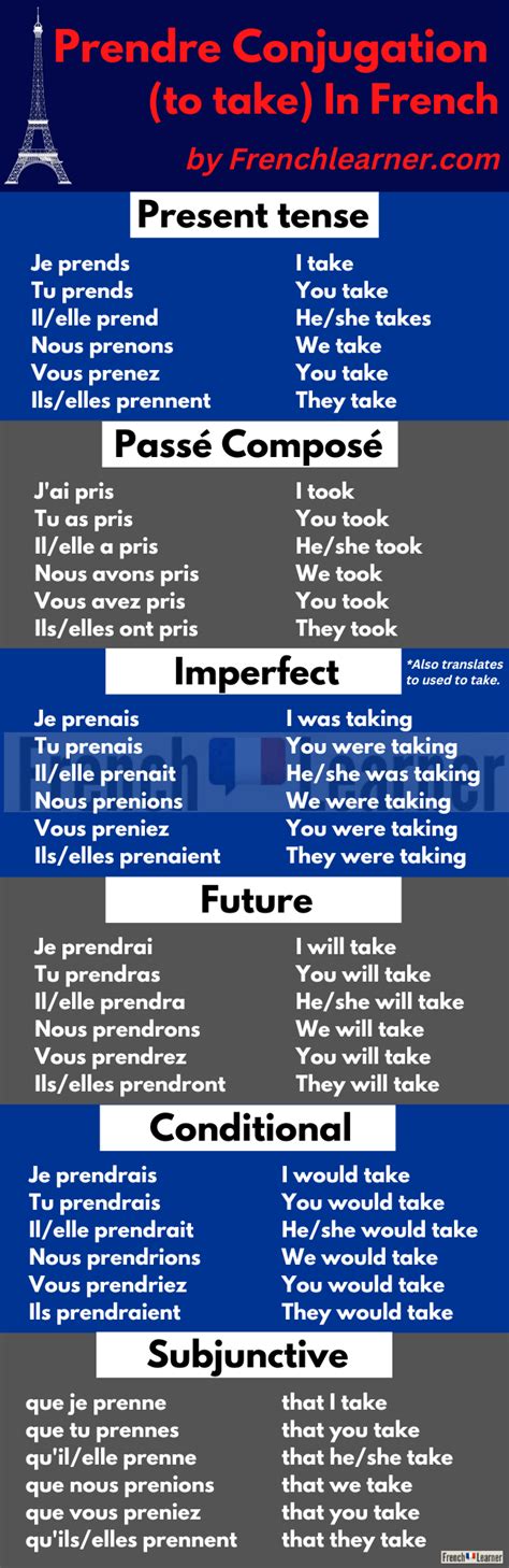 Prendre Conjugation: How To Conjugate "To Take" In French