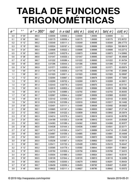 Image result for Inpit Output Table Math