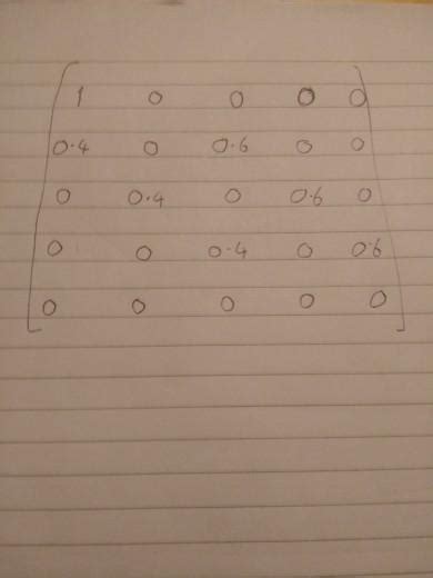 Image result for Canonical Form Transition Matrix