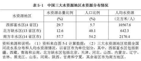 【21世纪经济报道】“十三五”施行用水总量和强度双控 水耗强度下降23%----中国科学院陆地水循环及地表过程重点实验室