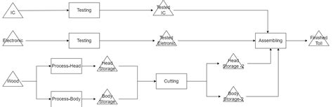Image result for Example of Security Output Simulation Form by Using Python