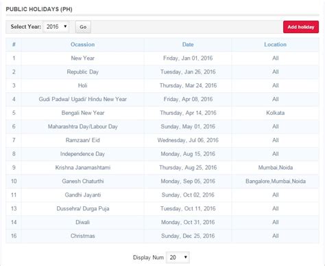 Human resource management given a complete makeover at Prime Focus ...