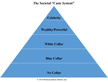 Caste System Explained for Kids 的图像结果