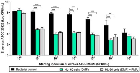 Combined Effect of Naturally-Derived Biofilm Inhibitors and ...