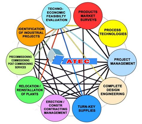 ATEC