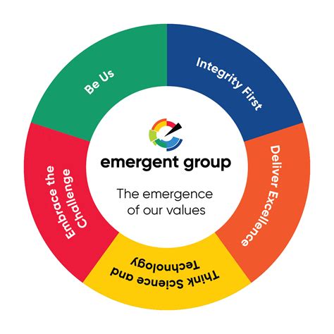 Image result for Advanced Group Values