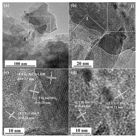 CdIn2S4/In(OH)3/NiCr-LDH Multi-Interface Heterostructure Photocatalyst ...