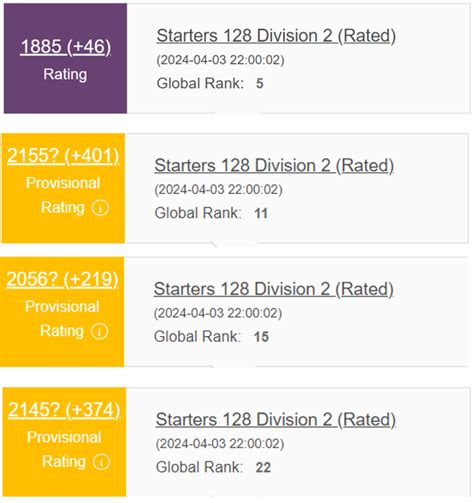 Image result for CodeChef Rating System