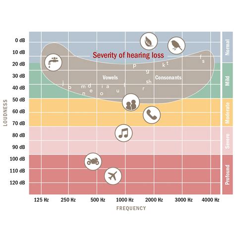 Learn about Hearing Loss | How to measure Hearing Loss – HANSATON