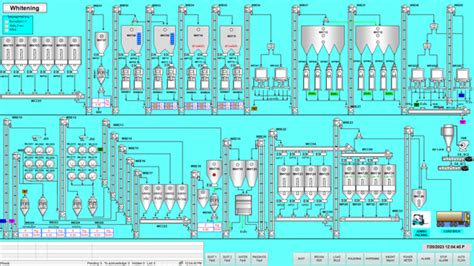 Image result for Distributed Control Switchboard
