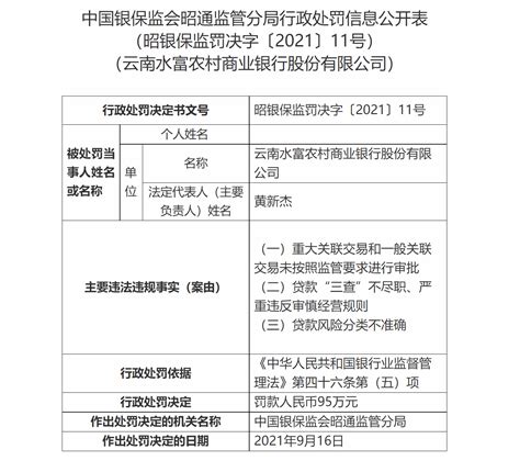 云南水富农商银行因贷款“三查”不尽职等被罚95万元_管理