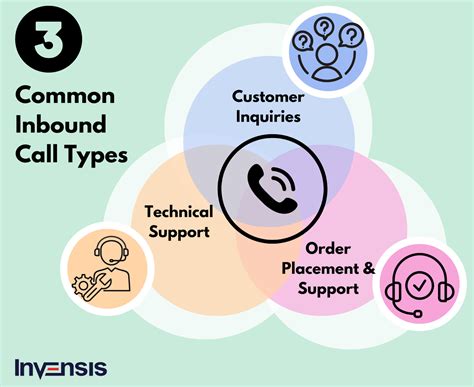 Image result for Inbound Call Center Training