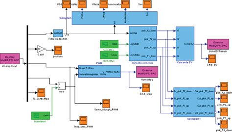 Image result for Simulink Model Version Chart