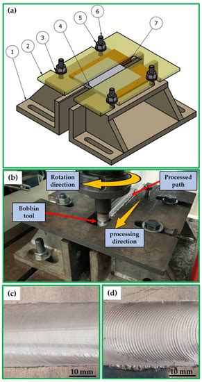 Optimization of Bobbin Tool Friction Stir Processing Parameters of ...