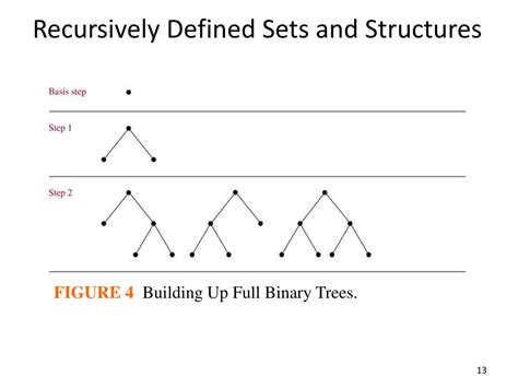 Image result for Recursive Structures