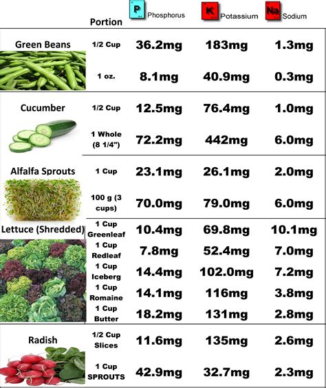 Kidney Stone Diet Chart Nhs