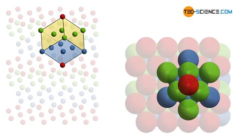 Important types of lattice structures - tec-science