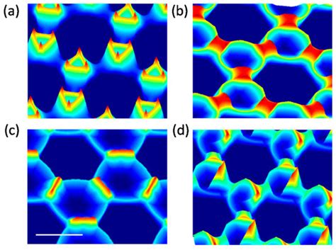 Combining Azimuthal and Polar Angle Resolved Shadow Mask Deposition and ...