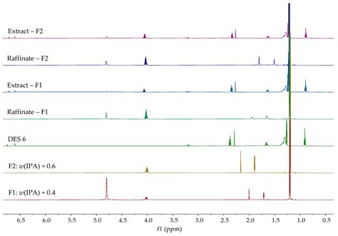 Separating 2-Propanol and Water: A Comparative Study of Extractive ...