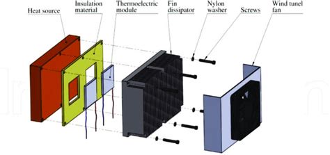 Image result for Exploded View of Generator Components