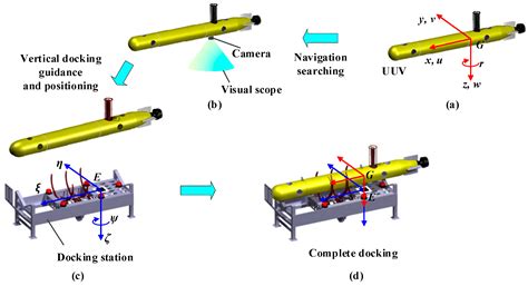 Vision-Based Underwater Docking Guidance and Positioning: Enhancing ...