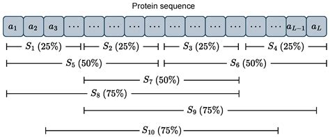 Image result for D/<Script