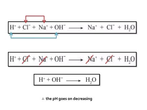 Image result for Neutralising Acids