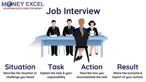 Good Job Interview Example Star 的图像结果