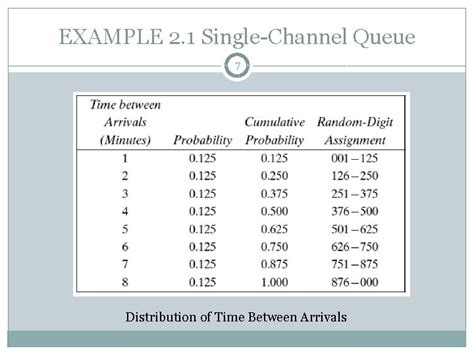 Simulation Modeling Examples 的图像结果