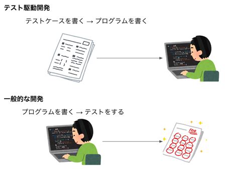 Image result for Block Diagram for Algorithm Visualiser